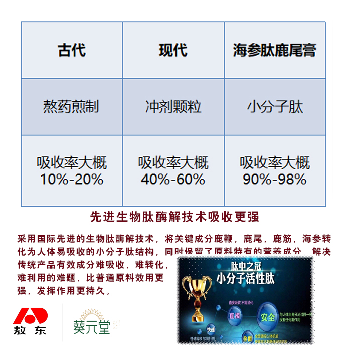 初心家族优能佳海参肽鹿尾膏功效与作用?都是什么材料熬制的?